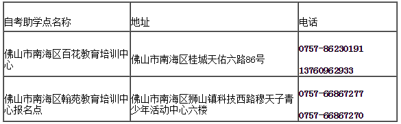 【佛山】2019年4月南海區(qū)自學考試報名報考須知
