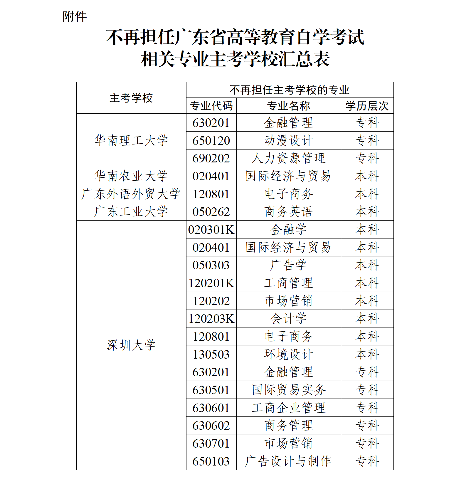關(guān)于調(diào)整廣東自考部分專業(yè)主考學(xué)校的通知